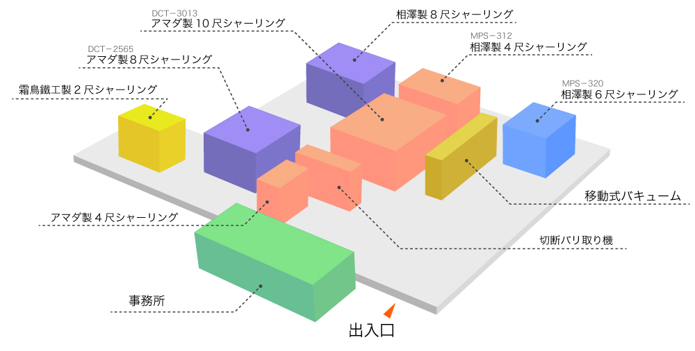 レイアウト